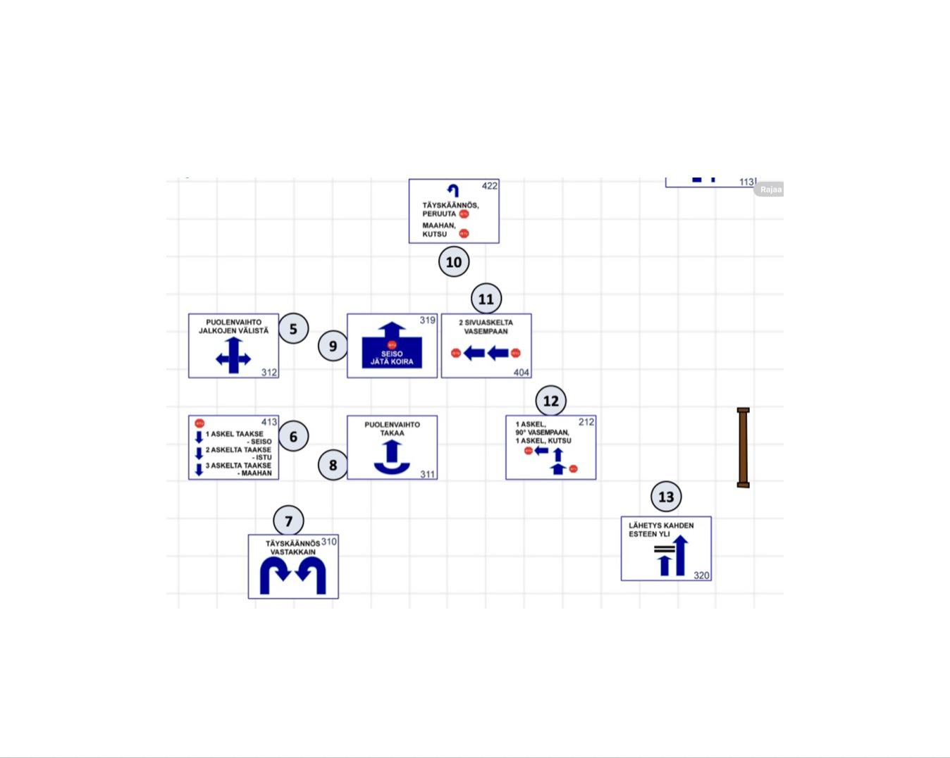 Kuvassa kaaviona rallytokorataa eli kylttejä, joilla koirakko suorittaa erilaisia tehtäviä.