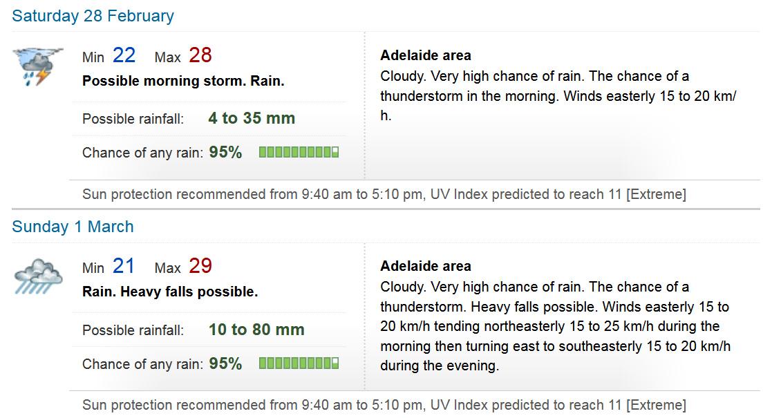 BOM graph showing upto 80mm rain for sunday and 35mm rain for saturday at 29c and 28c heat levels