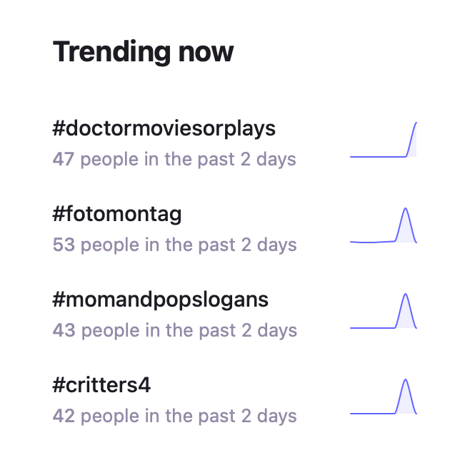 The "Trending now" part of a Mastodon site. Sure, none of the hashtag seems particularly annoying, designed to cause outrage or go viral, but still. This is an algorithm that calculates what is "trending".